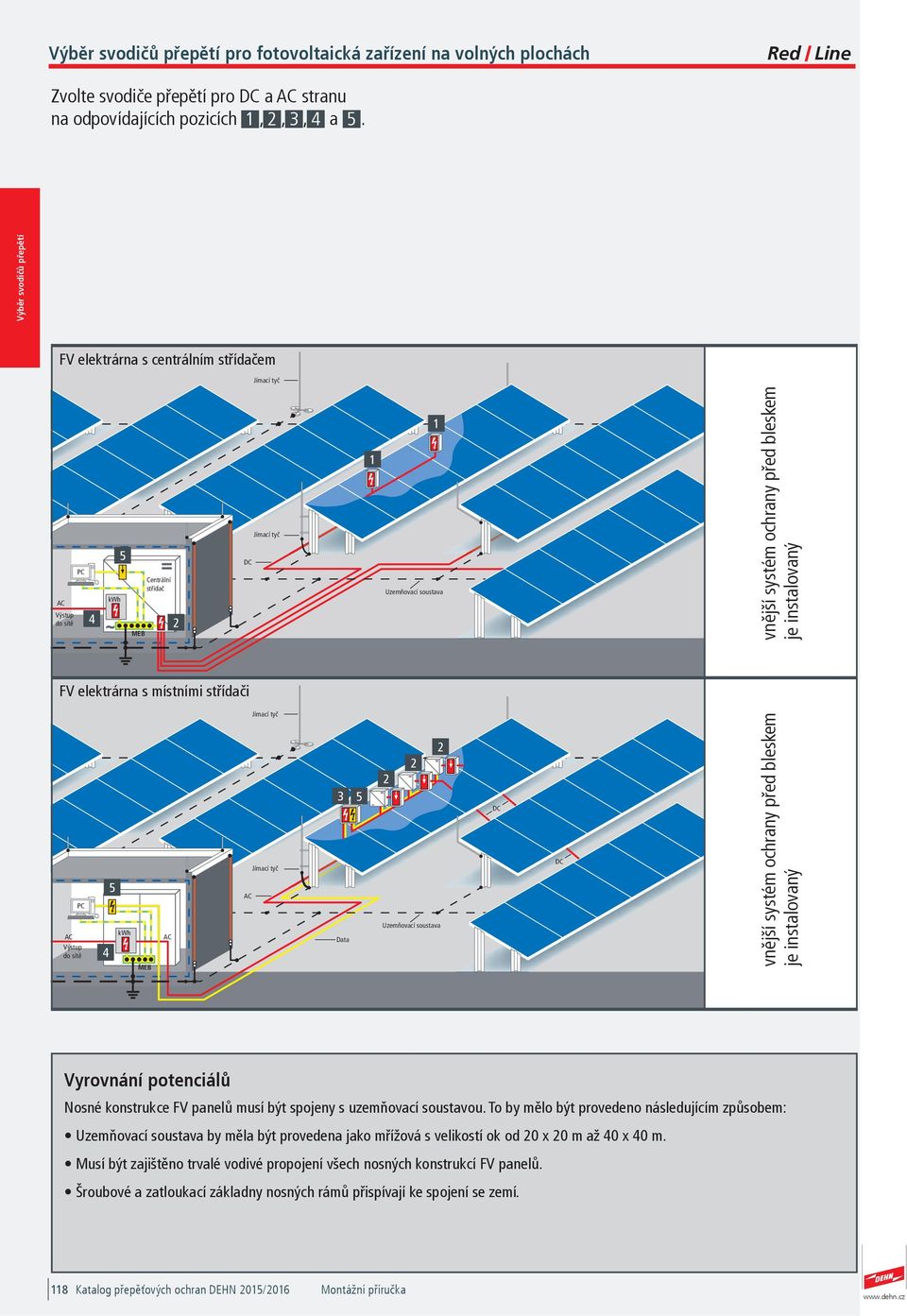5 2 2 2 DC DC vnější systém ochrany před bleskem je instalovaný Vyrovnání potenciálů Nosné konstrukce FV panelů musí být spojeny s uzemňovací soustavou.