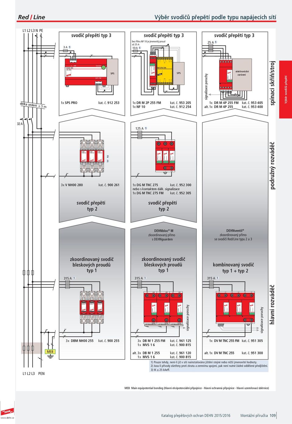 x DR M 4P 255 953 400 SPS signalizace poruchy elektronické zarízení Výběr svodičů přepětí 32 A 25 A L L2 L3 V NH V NH00 280 V NH V NH00 280 V NH V NH00 280 3 x V NH00 280 900 26 35 A typ 2 2 3 typ