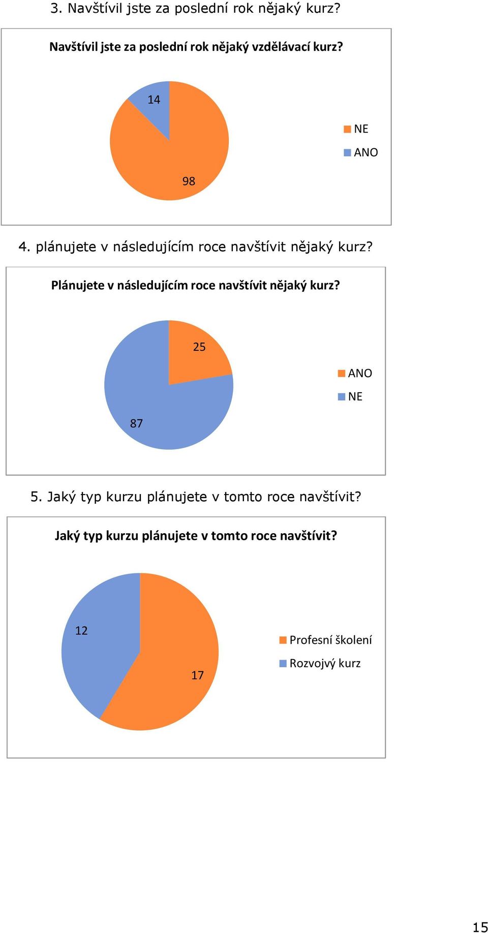 plánujete v následujícím roce navštívit nějaký kurz?