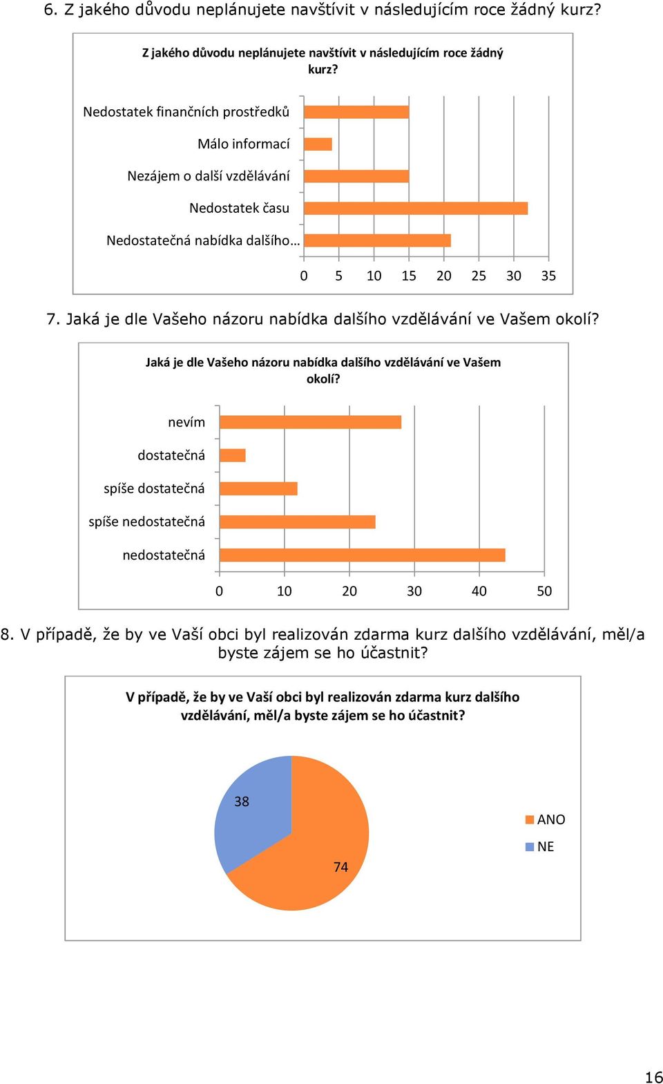 Nedostatek finančních prostředků Málo informací Nezájem o další vzdělávání Nedostatek času Nedostatečná nabídka dalšího 0 5 10 15 20 25 30 35 7.