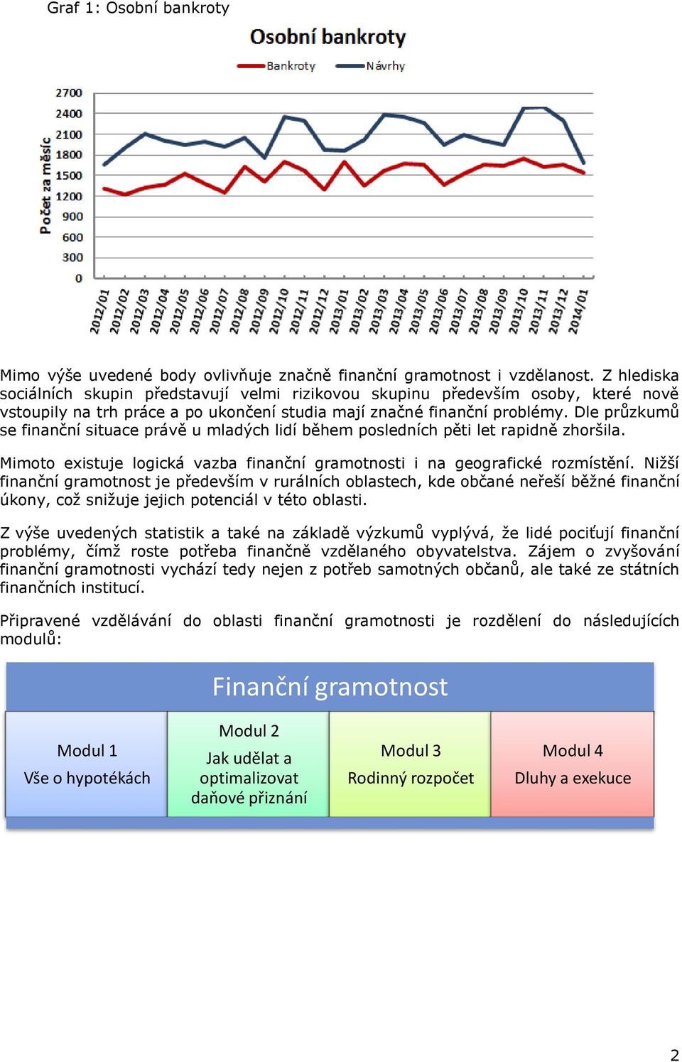 Dle průzkumů se finanční situace právě u mladých lidí během posledních pěti let rapidně zhoršila. Mimoto existuje logická vazba finanční gramotnosti i na geografické rozmístění.