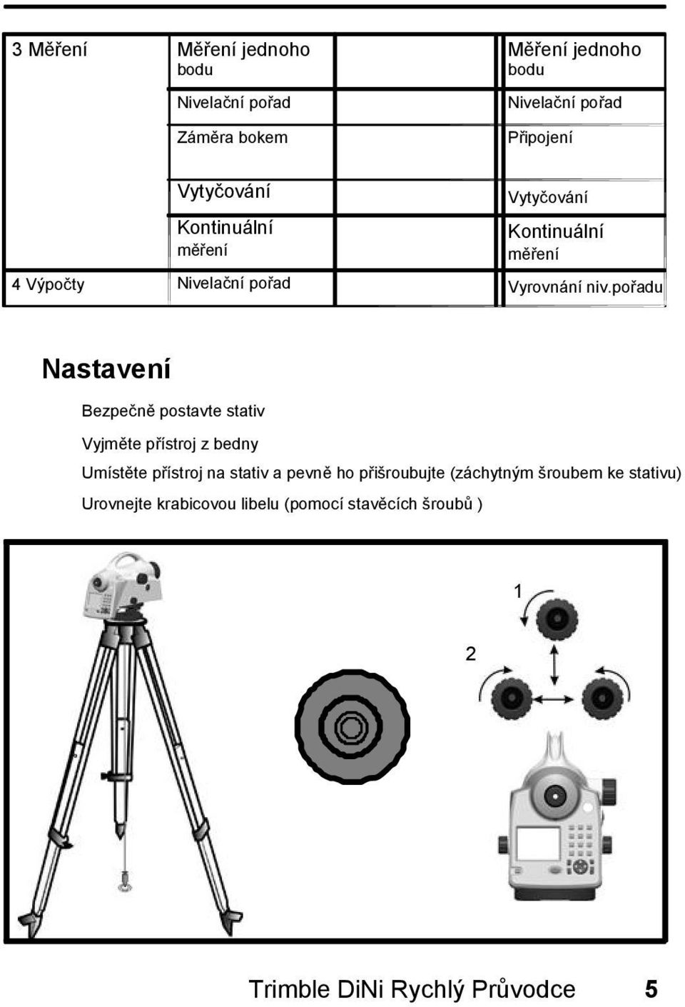 0.3Nastavení Bezpečně postavte stativ Vyjměte přístroj z bedny Umístěte přístroj na stativ a pevně ho