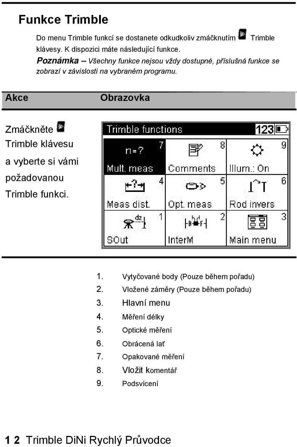 Akce Zmáčkněte Trimble klávesu a vyberte si vámi požadovanou Trimble funkci. 1. Vytyčované body (Pouze během pořadu) 2.