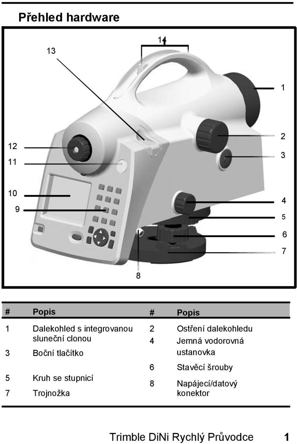 stupnicí 7 Trojnožka # Popis 2 Ostření dalekohledu 4 Jemná vodorovná