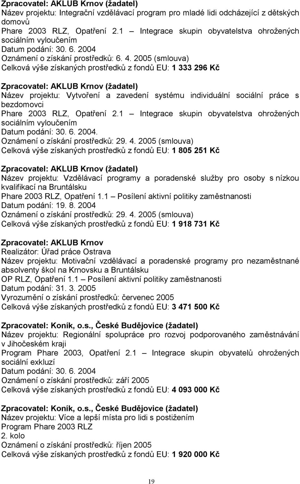 2005 (smlouva) Celková výše získaných prostředků z fondů EU: 1 333 296 Kč Zpracovatel: AKLUB Krnov (žadatel) Název projektu: Vytvoření a zavedení systému individuální sociální práce s bezdomovci