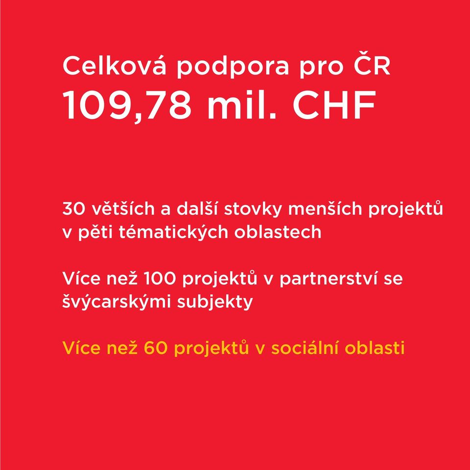 pěti tématických oblastech Více než 100 projektů v