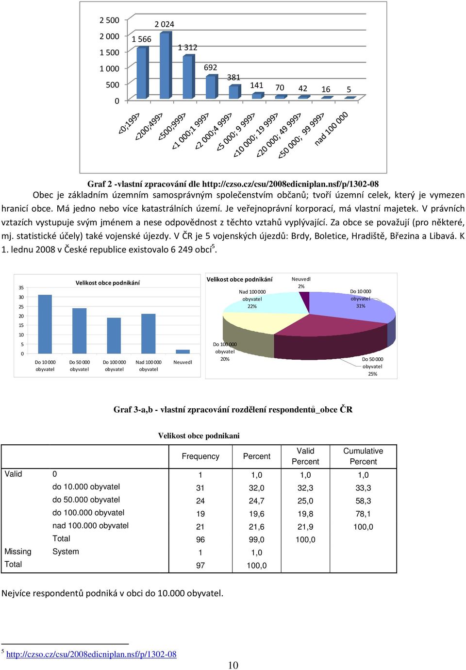 odpovědnost z těchto vztahů vyplývající Za obce se považují (pro některé, mj statistické účely) také vojenské újezdy V ČR je 5 vojenských újezdů: Brdy, Boletice, Hradiště, Březina a Libavá K 1 lednu