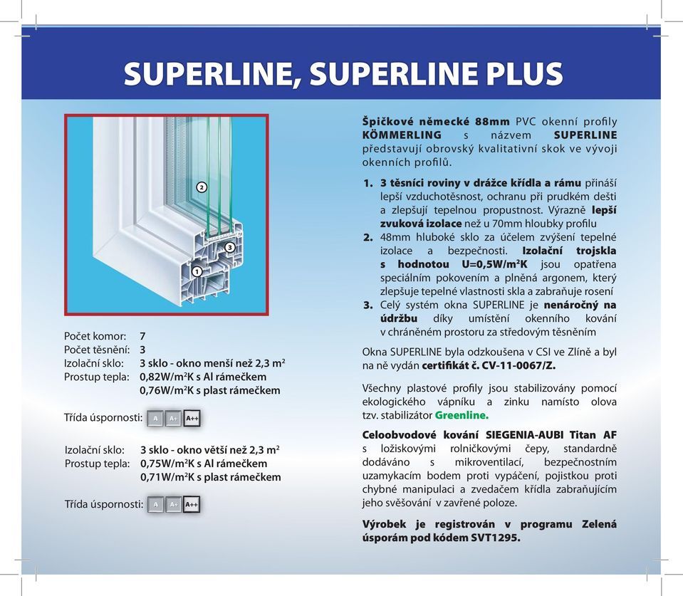 0,71W/m K s plast rámečkem i: A A+ A++ 1... těsníci roviny v drážce křídla a rámu přináší lepší vzduchotěsnost, ochranu při prudkém dešti a zlepšují tepelnou propustnost.