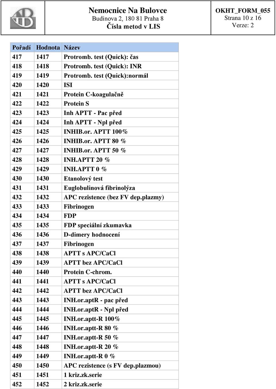 or. APTT 50 % 428 1428 INH.APTT 20 % 429 1429 INH.APTT 0 % 430 1430 Etanolový test 431 1431 Euglobulinová fibrinolýza 432 1432 APC rezistence (bez FV dep.