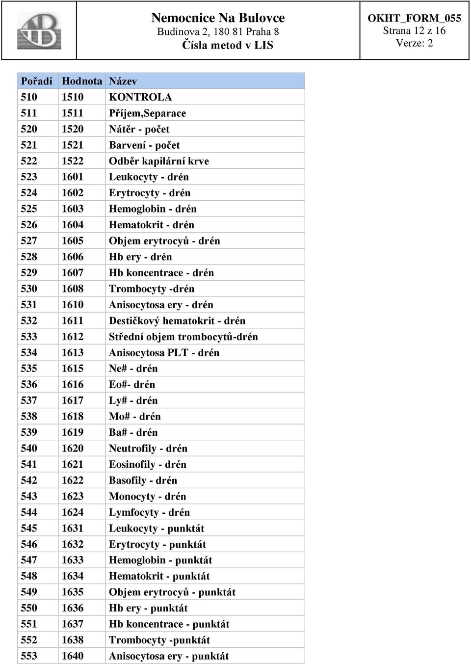 Destičkový hematokrit - drén 533 1612 Střední objem trombocytů-drén 534 1613 Anisocytosa PLT - drén 535 1615 Ne# - drén 536 1616 Eo#- drén 537 1617 Ly# - drén 538 1618 Mo# - drén 539 1619 Ba# - drén