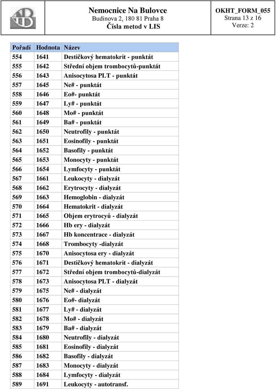 567 1661 Leukocyty - dialyzát 568 1662 Erytrocyty - dialyzát 569 1663 Hemoglobin - dialyzát 570 1664 Hematokrit - dialyzát 571 1665 Objem erytrocyů - dialyzát 572 1666 Hb ery - dialyzát 573 1667 Hb