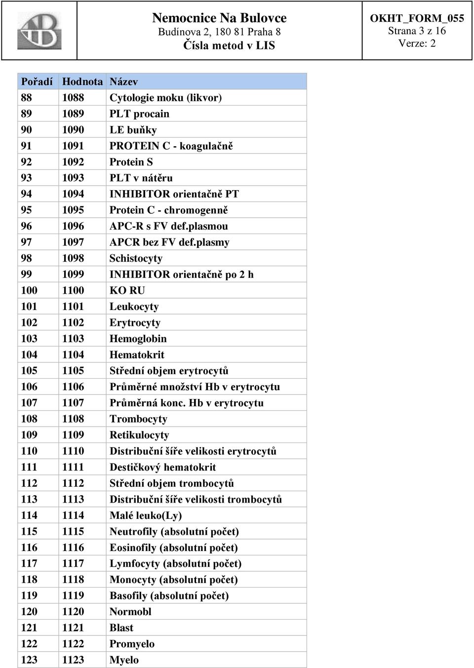 plasmy 98 1098 Schistocyty 99 1099 INHIBITOR orientačně po 2 h 100 1100 KO RU 101 1101 Leukocyty 102 1102 Erytrocyty 103 1103 Hemoglobin 104 1104 Hematokrit 105 1105 Střední objem erytrocytů 106 1106