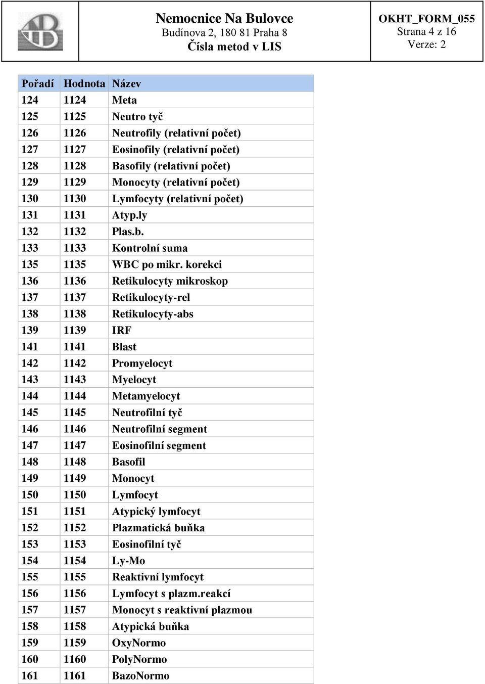 korekci 136 1136 Retikulocyty mikroskop 137 1137 Retikulocyty-rel 138 1138 Retikulocyty-abs 139 1139 IRF 141 1141 Blast 142 1142 Promyelocyt 143 1143 Myelocyt 144 1144 Metamyelocyt 145 1145