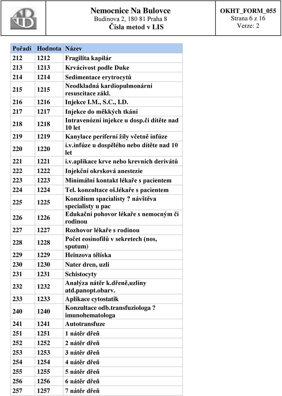 konzultace oš.lékaře s pacientem 225 1225 Konzilium spacialisty?