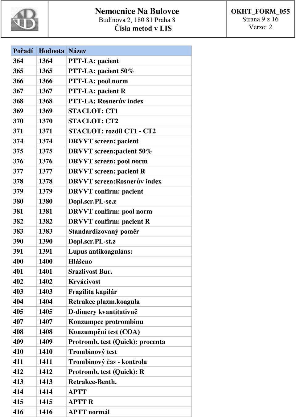 index 379 1379 DRVVT confirm: pacient 380 1380 Dopl.scr.PL-se.z 381 1381 DRVVT confirm: pool norm 382 1382 DRVVT confirm: pacient R 383 1383 Standardizovaný poměr 390 1390 Dopl.scr.PL-st.