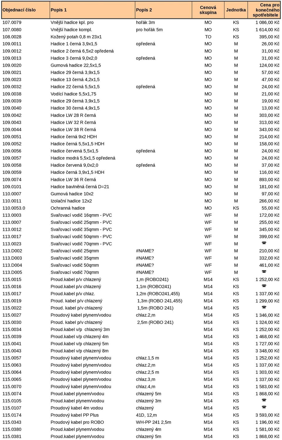 0020 Gumová hadice 22,5x1,5 MO M 124,00 Kč 109.0021 Hadice 29 černá 3,9x1,5 MO M 57,00 Kč 109.0023 Hadice 13 černá 4,2x1,5 MO M 47,00 Kč 109.0032 Hadice 22 černá 5,5x1,5 opředená MO M 24,00 Kč 109.