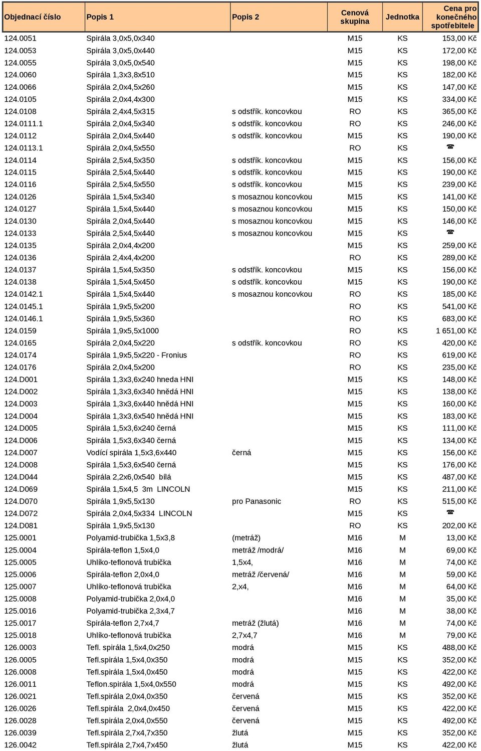 koncovkou RO KS 246,00 Kč 124.0112 Spirála 2,0x4,5x440 s odstřík. koncovkou M15 KS 190,00 Kč 124.0113.1 Spirála 2,0x4,5x550 RO KS ( 124.0114 Spirála 2,5x4,5x350 s odstřík.