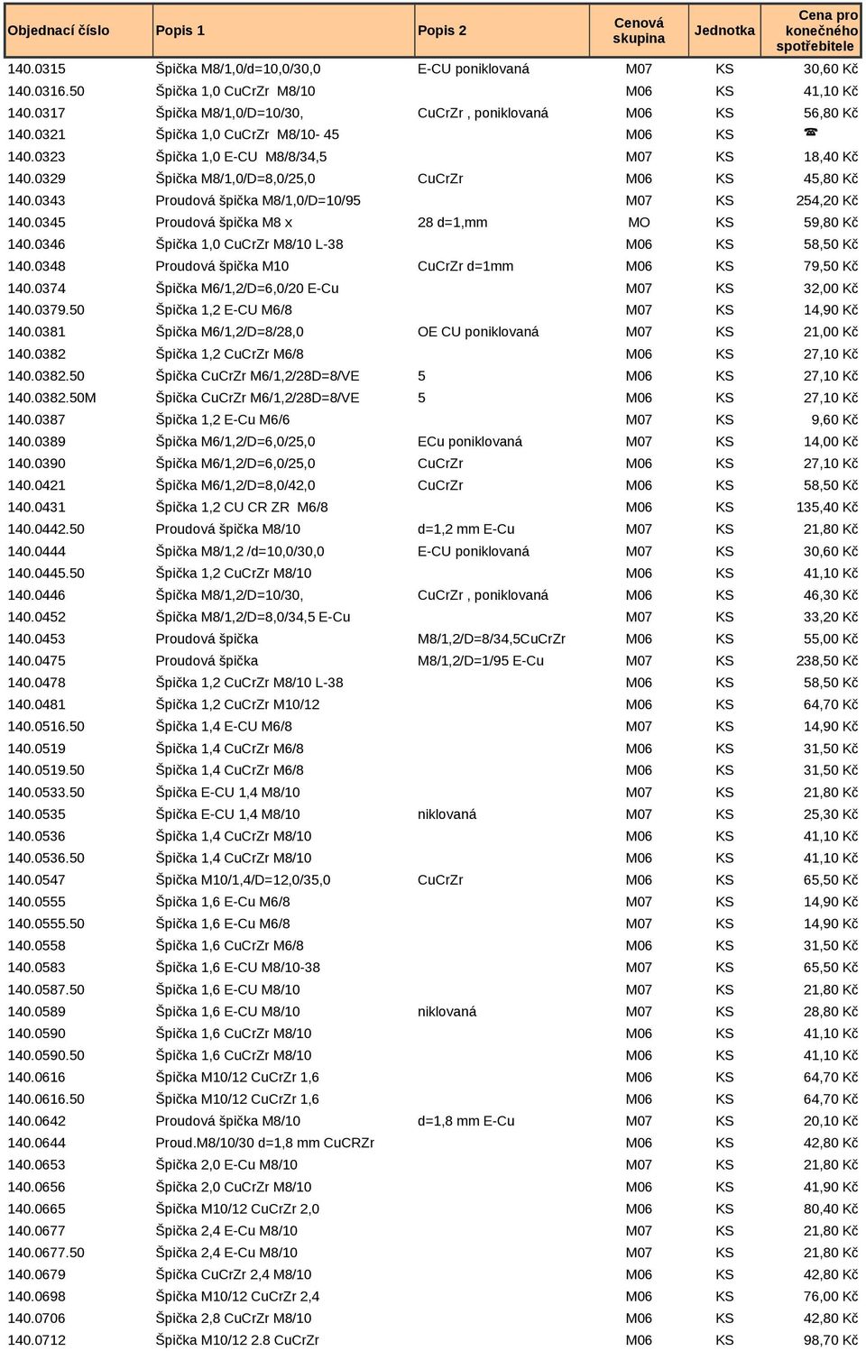 0343 Proudová špička M8/1,0/D=10/95 M07 KS 254,20 Kč 140.0345 Proudová špička M8 x 28 d=1,mm MO KS 59,80 Kč 140.0346 Špička 1,0 CuCrZr M8/10 L-38 M06 KS 58,50 Kč 140.