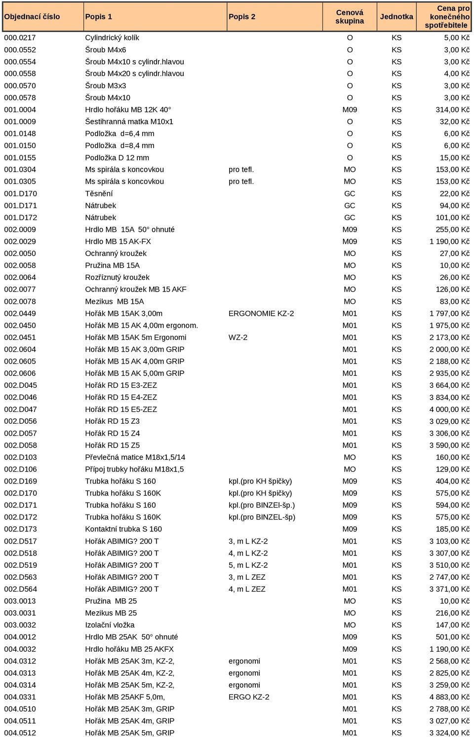 0148 Podložka d=6,4 mm O KS 6,00 Kč 001.0150 Podložka d=8,4 mm O KS 6,00 Kč 001.0155 Podložka D 12 mm O KS 15,00 Kč 001.0304 Ms spirála s koncovkou pro tefl. MO KS 153,00 Kč 001.