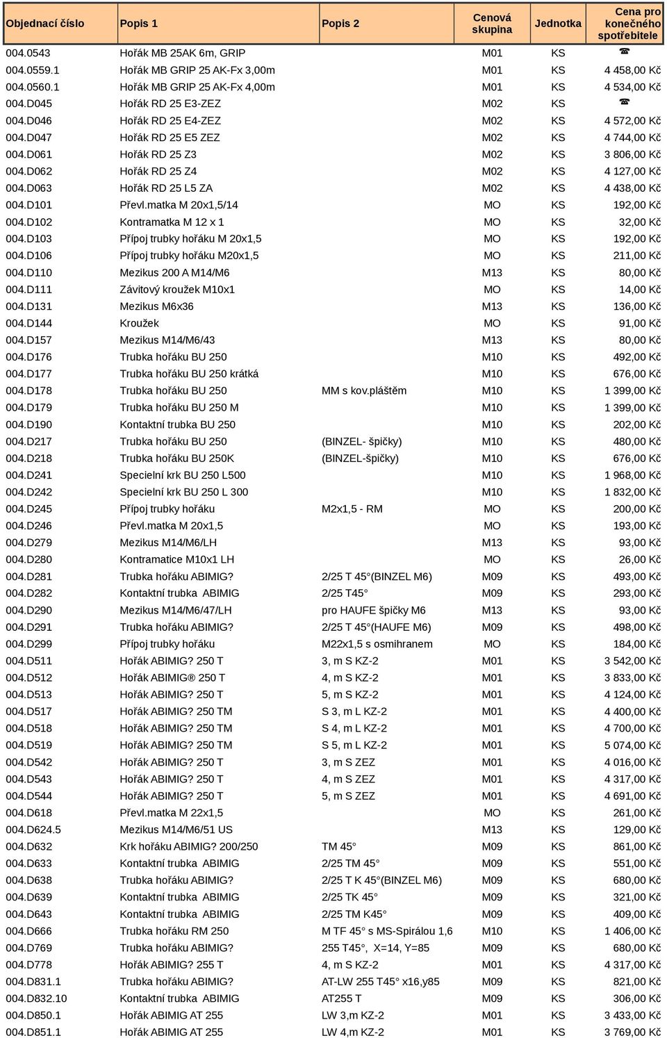 matka M 20x1,5/14 MO KS 192,00 Kč 004.D102 Kontramatka M 12 x 1 MO KS 32,00 Kč 004.D103 Přípoj trubky hořáku M 20x1,5 MO KS 192,00 Kč 004.D106 Přípoj trubky hořáku M20x1,5 MO KS 211,00 Kč 004.