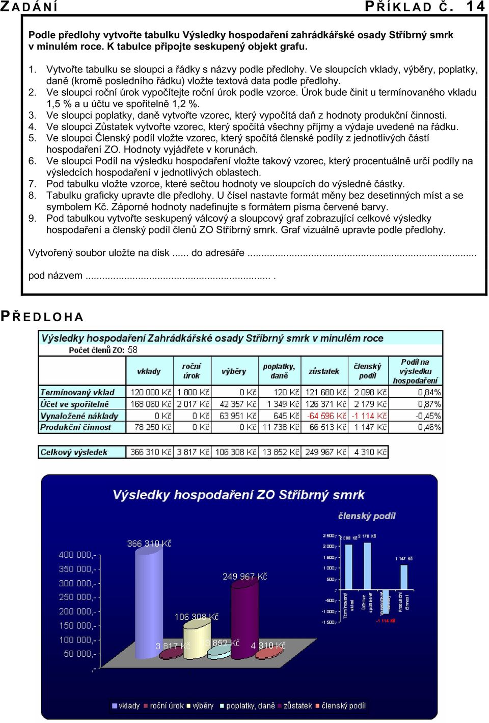 Úrok bude činit u termínovaného vkladu 1,5 % a u účtu ve spořitelně 1,2 %. 3. Ve sloupci poplatky, daně vytvořte vzorec, který vypočítá daň z hodnoty produkční činnosti. 4.