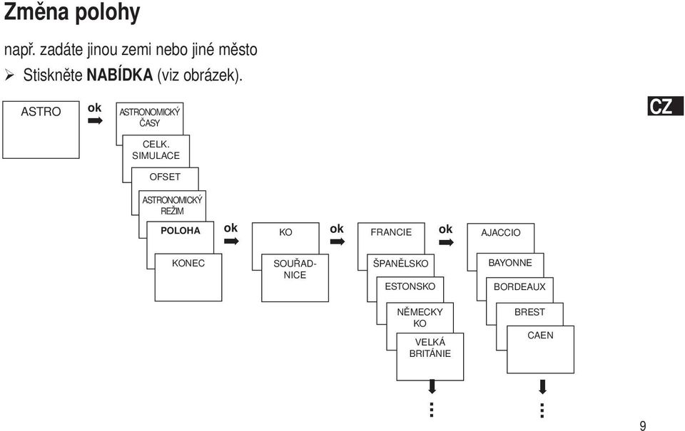 ASTRO ok ASTRONOMICKÝ ČASY CELK.