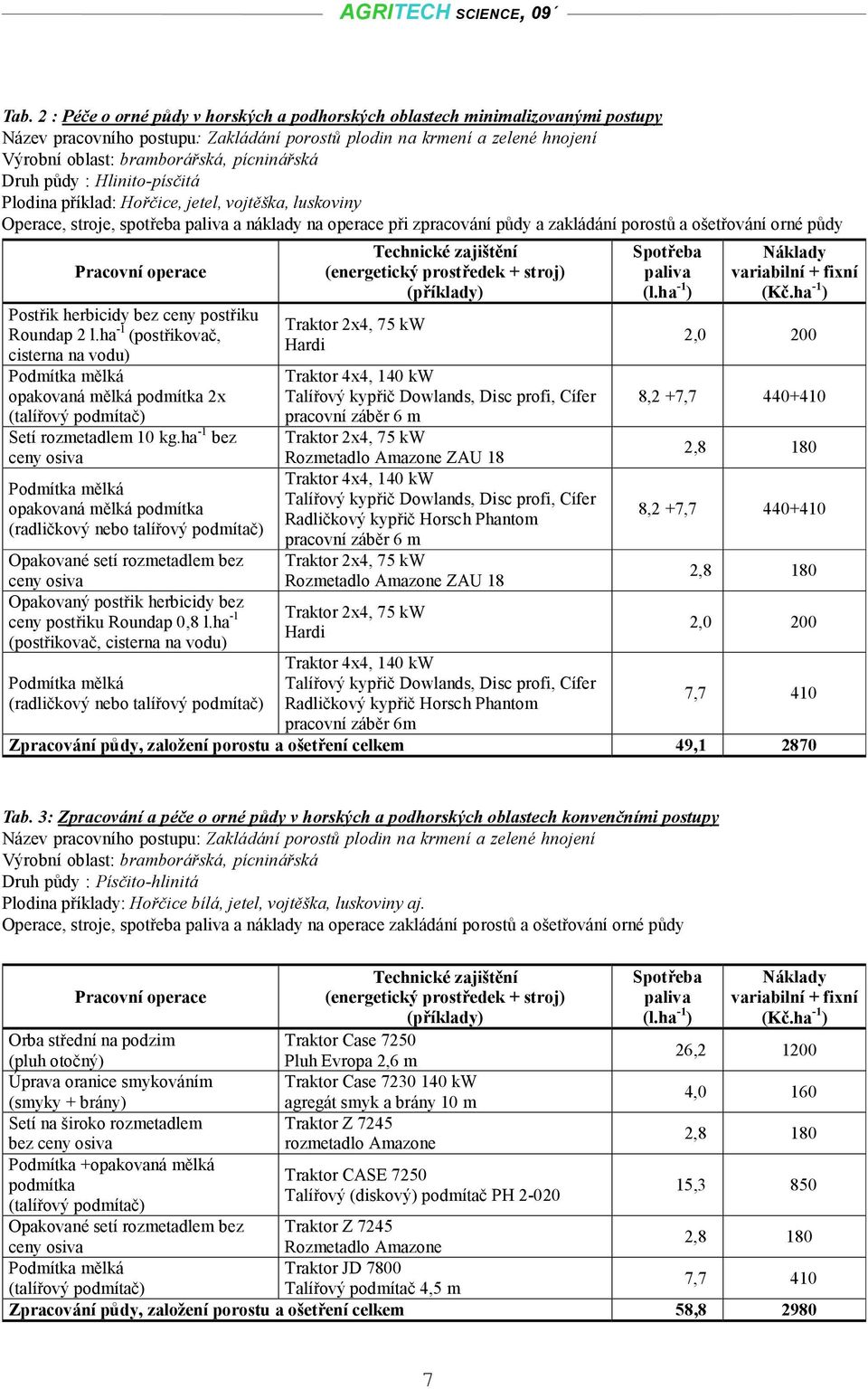 operace Postřik herbicidy bez ceny postřiku Roundap 2 l.ha -1 (postřikovač, cisterna na vodu) Podmítka mělká opakovaná mělká podmítka 2x (talířový podmítač) Setí rozmetadlem 10 kg.