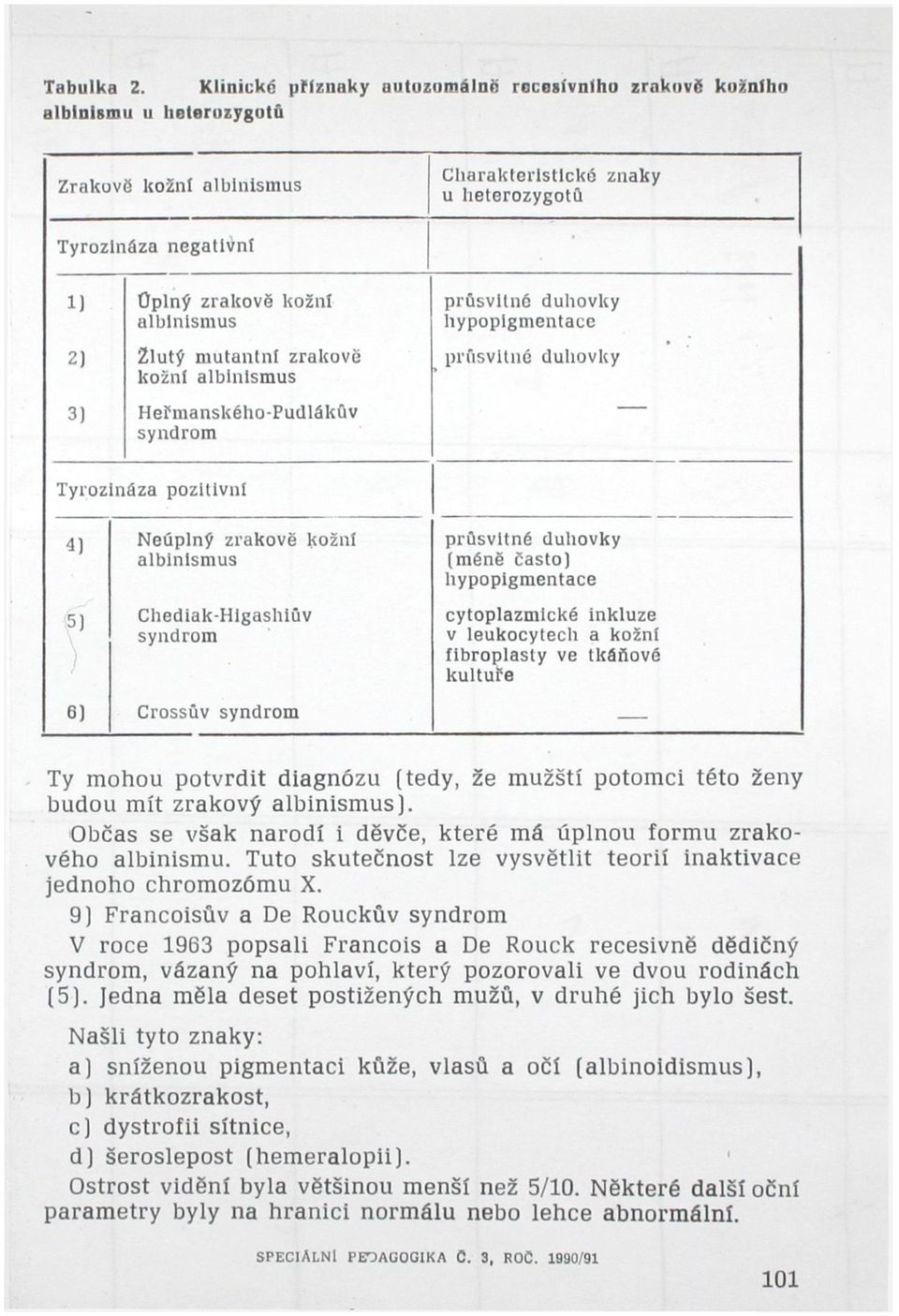 albinismus průsvitné duhovky hypopigmentace 2) Žlutý mutantní zrakové kožní albinismus průsvitné duhovky 3) Heřmanského-Pudlákův syndrom Tyrozináza pozitivní 4) 5) Neúplný zrakově kožní albinismus