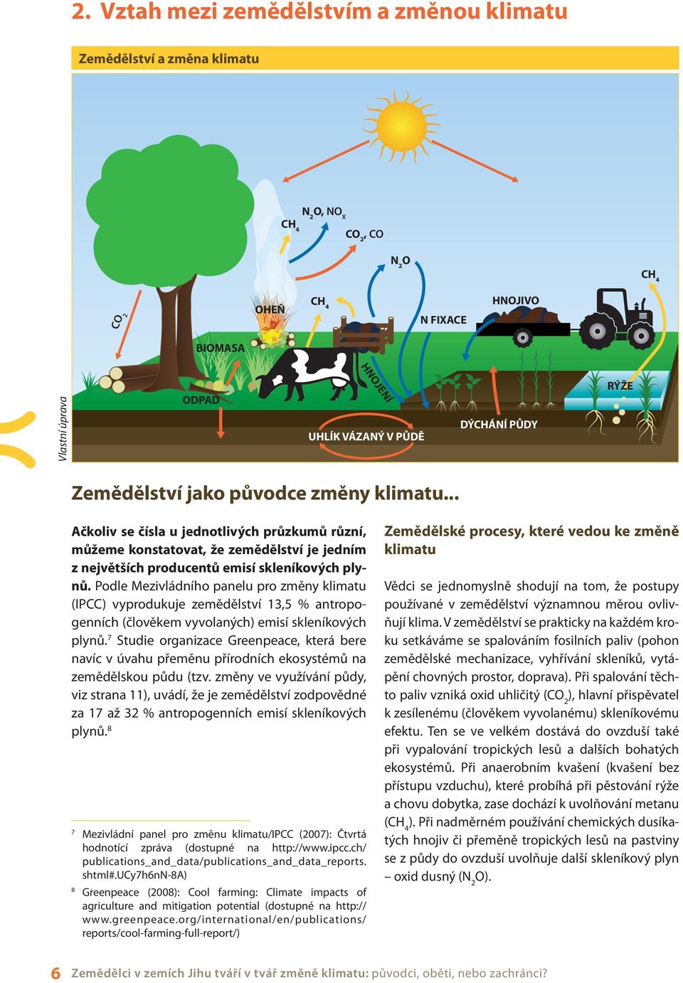 Podle Mezivládního panelu pro změny klimatu (IPCC) vyprodukuje zemědělství 13,5 % antropogenních (člověkem vyvolaných) emisí skleníkových plynů.