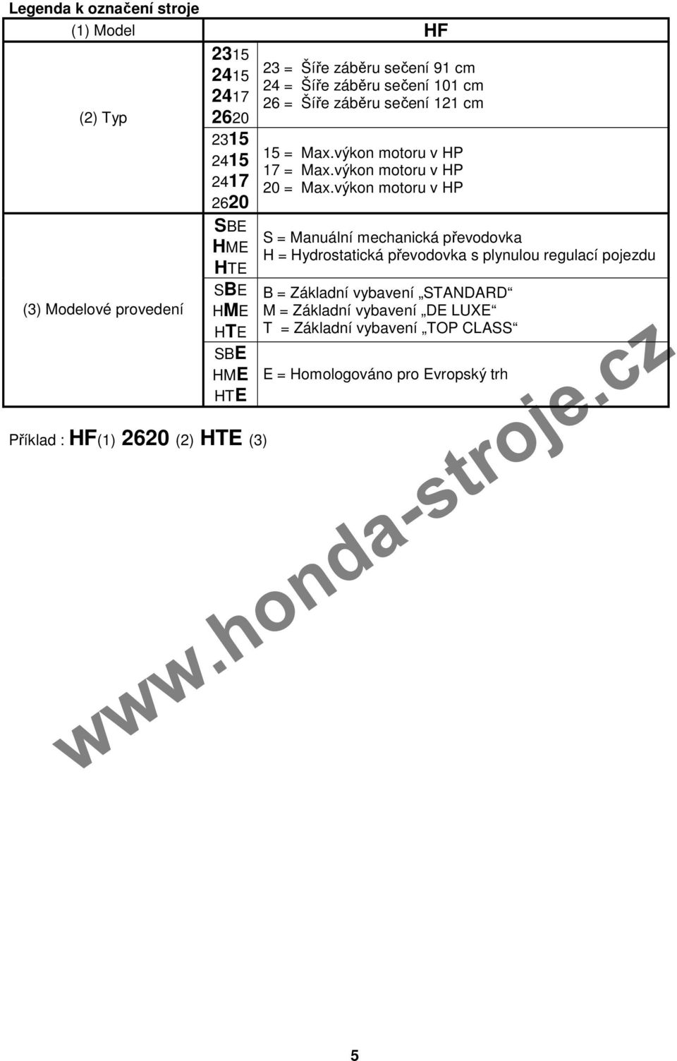 výkon motoru v HP 17 = Max.výkon motoru v HP 20 = Max.