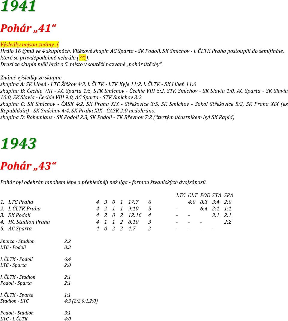 ČLTK - SK Libeň 11:0 skupina B: Čechie VIII - AC Sparta 1:5, STK Smíchov - Čechie VIII 5:2, STK Smíchov - SK Slavia 1:0, AC Sparta - SK Slavia 10:0, SK Slavia - Čechie VIII 9:0, AC Sparta - STK