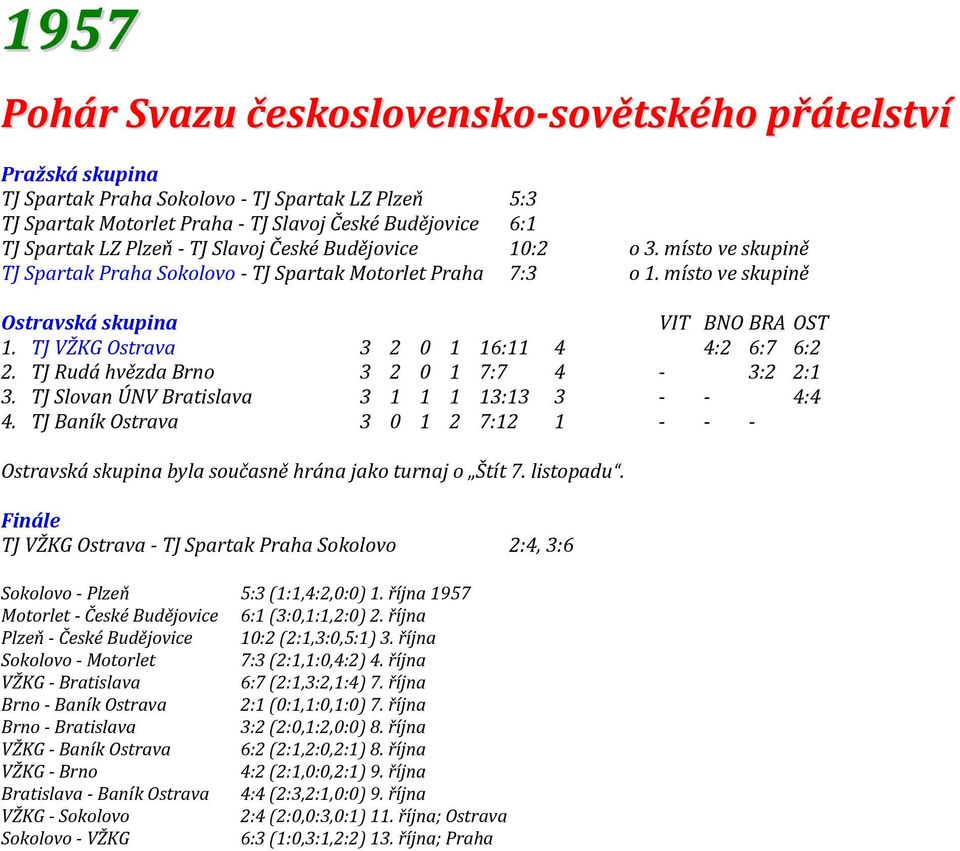 TJ VŽKG Ostrava 3 2 0 1 16:11 4 4:2 6:7 6:2 2. TJ Rudá hvězda Brno 3 2 0 1 7:7 4-3:2 2:1 3. TJ Slovan ÚNV Bratislava 3 1 1 1 13:13 3 - - 4:4 4.