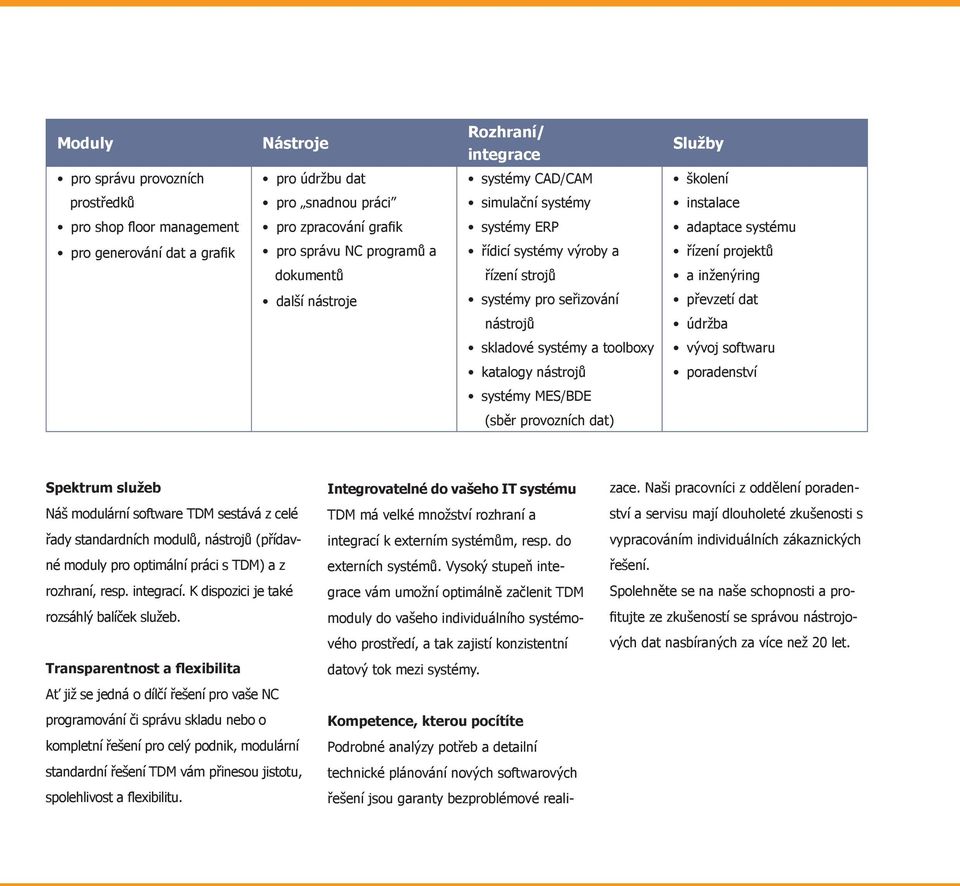 pro seřizování převzetí dat nástrojů údržba skladové systémy a toolboxy vývoj softwaru katalogy nástrojů poradenství systémy MES/BDE (sběr provozních dat) Spektrum služeb Náš modulární software TDM