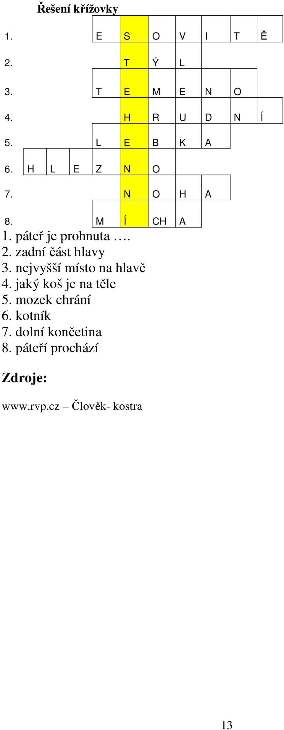 zadní část hlavy 3. nejvyšší místo na hlavě 4. jaký koš je na těle 5.