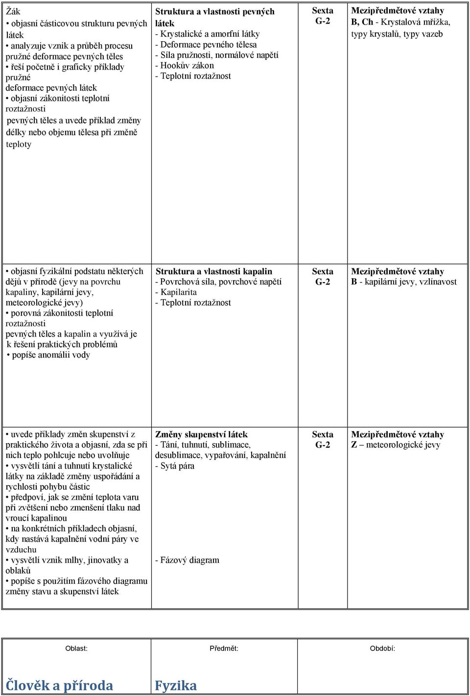 Síla pružnosti, normálové napětí - Hookův zákon - Teplotní roztažnost Sexta G-2 Mezipředmětové vztahy B, Ch - Krystalová mřížka, typy krystalů, typy vazeb objasní fyzikální podstatu některých dějů v