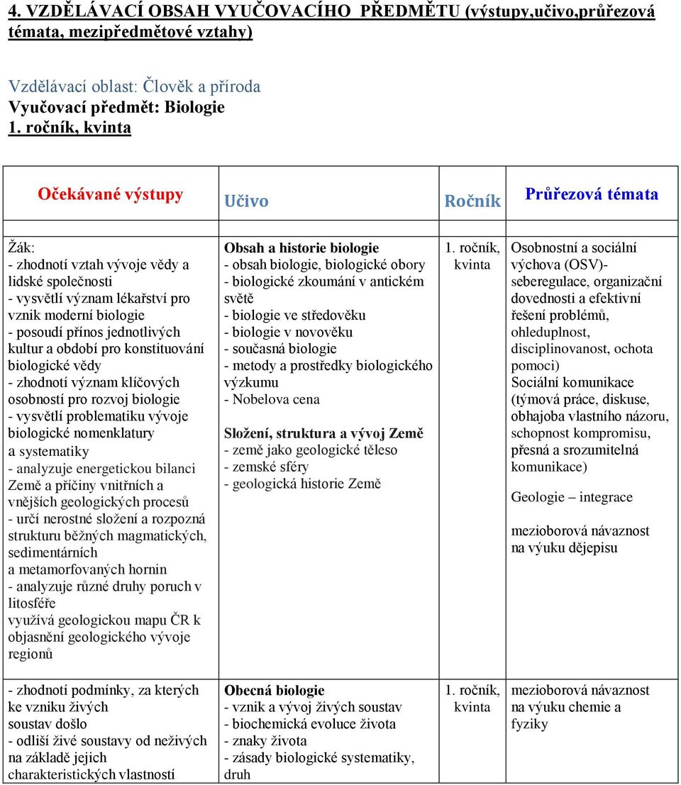 jednotlivých kultur a období pro konstituování biologické vědy - zhodnotí význam klíčových osobností pro rozvoj biologie - vysvětlí problematiku vývoje biologické nomenklatury a systematiky -