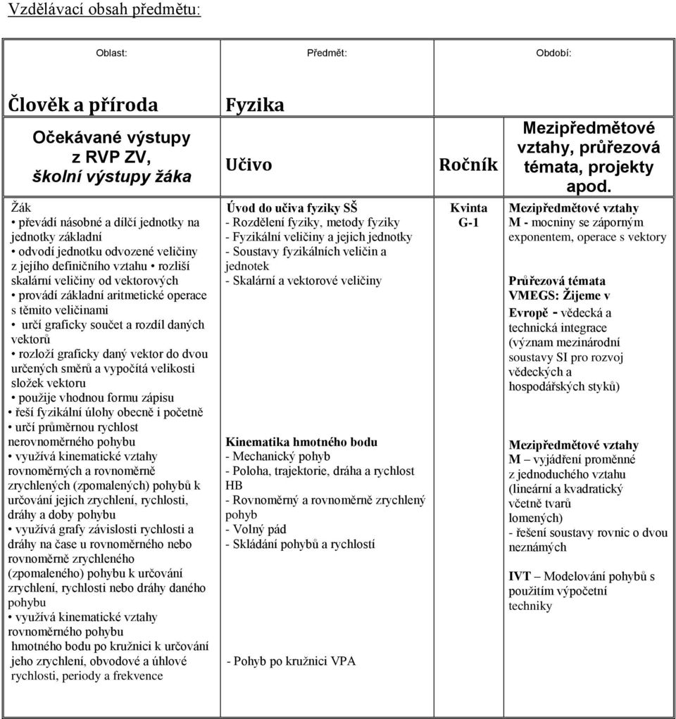 těmito veličinami určí graficky součet a rozdíl daných vektorů rozloží graficky daný vektor do dvou určených směrů a vypočítá velikosti složek vektoru použije vhodnou formu zápisu řeší fyzikální