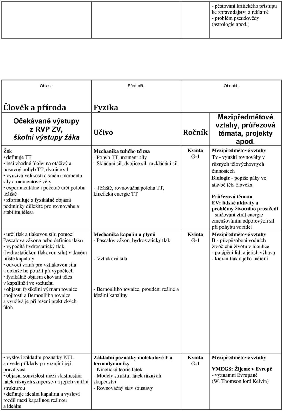 momentu síly a momentové věty experimentálně i početně určí polohu těžiště zformuluje a fyzikálně objasní podmínky důležité pro rovnováhu a stabilitu tělesa určí tlak a tlakovou sílu pomocí Pascalova