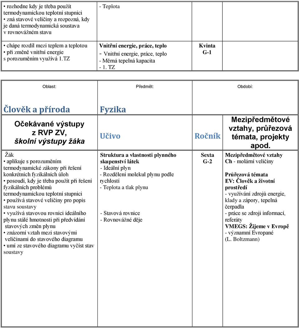 TZ Kvinta G-1 Oblast: Předmět: Období: Člověk a příroda Očekávané výstupy z RVP ZV, školní výstupy žáka Fyzika Učivo Ročník Mezipředmětové vztahy, průřezová témata, projekty apod.