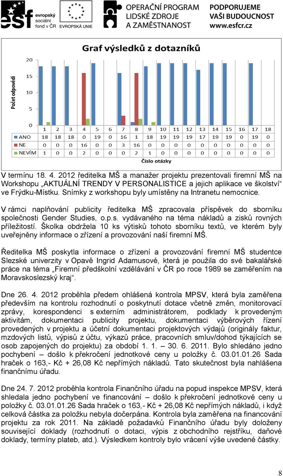 Školka obdržela 10 ks výtisků tohoto sborníku textů, ve kterém byly uveřejněny informace o zřízení a provozování naší firemní MŠ.