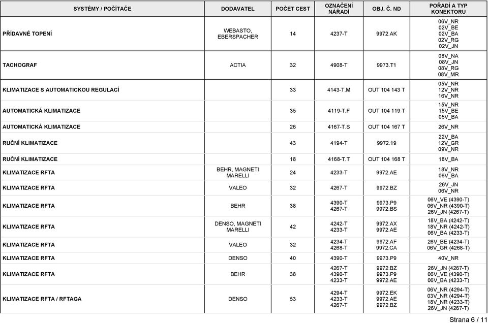 S OUT 104 167 T 26V_NR RUČNÍ KLIMATIZACE 43 4194-T 9972.19 RUČNÍ KLIMATIZACE 18 4168-T.T OUT 104 168 T 18V_BA KLIMATIZACE RFTA BEHR, MAGNETI MARELLI 24 4233-T 9972.