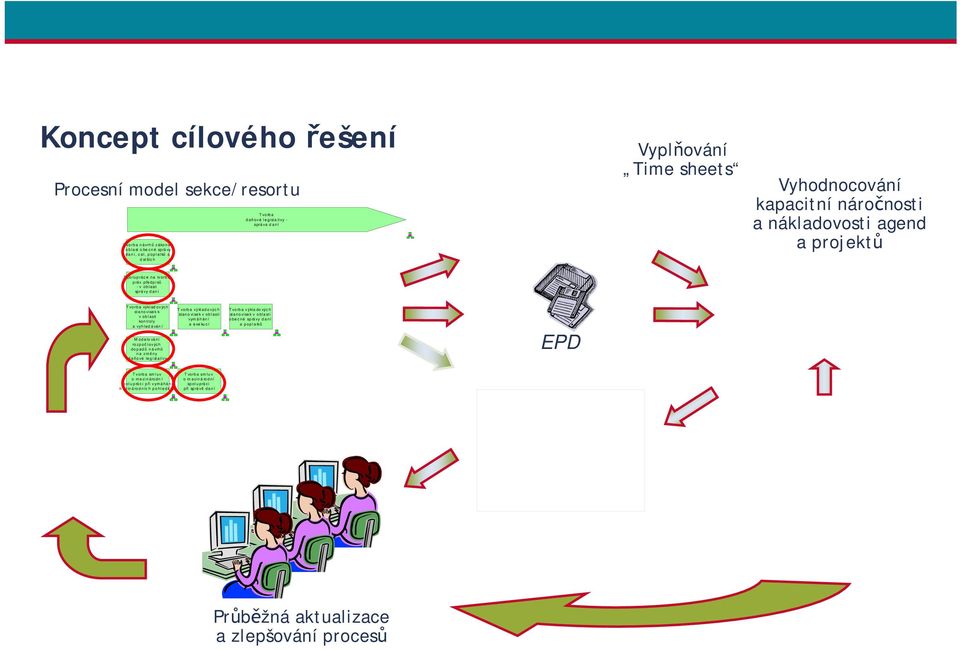 předpisů - v ob l asti sprá vy d an í T vo rb a výklad ových stanovisek k v ob lasti kon trol y a vyhledávání Modelování ro zp oč tových dopadů návrhů na změ ny daňové legislativy T vorba