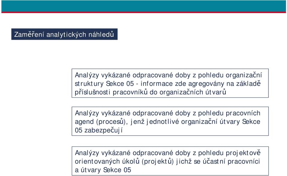 doby z pohledu pracovních agend (procesů), jenž jednotlivé organizační útvary Sekce 05 zabezpečují Analýzy