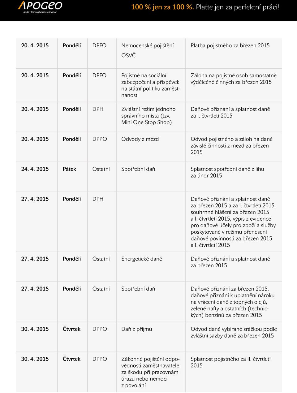 2015 Pondělí DPPO Odvody z mezd Odvod pojistného a záloh na daně závislé činnosti z mezd za březen 2015 24. 4. 2015 Pátek Ostatní Spotřební daň Splatnost spotřební daně z lihu za únor 2015 27. 4. 2015 Pondělí DPH Daňové přiznání a splatnost daně za březen 2015 a za I.