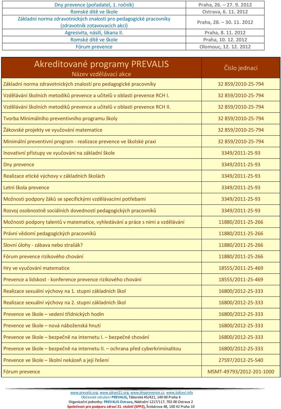 12. 2012 Fórum prevence Olomouc, 12.