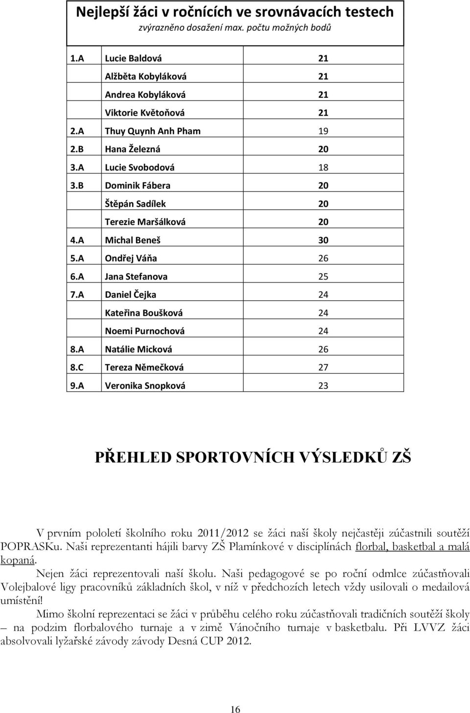 A Daniel Čejka 24 Kateřina Boušková 24 Noemi Purnochová 24 8.A Natálie Micková 26 8.C Tereza Němečková 27 9.