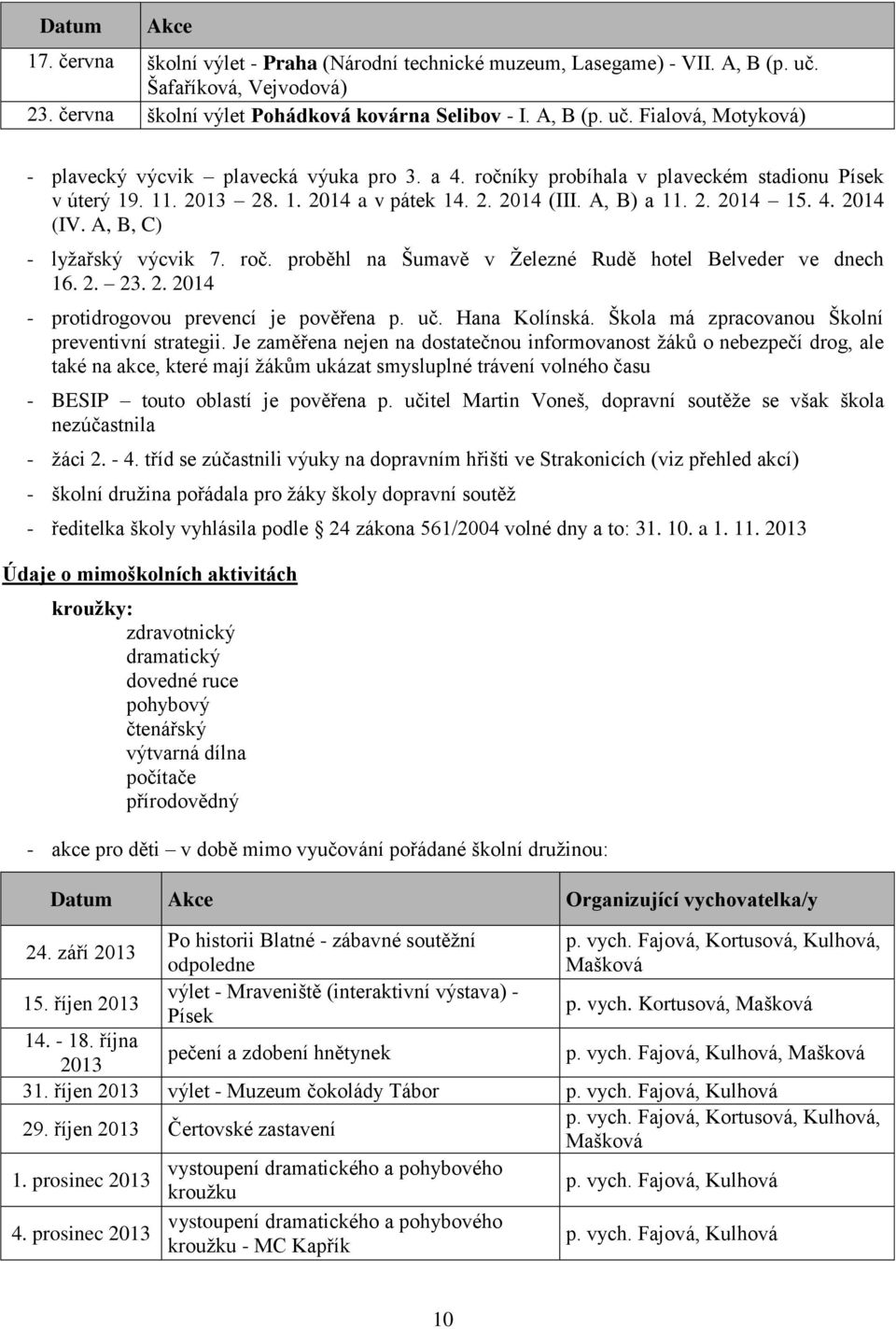 2. 23. 2. 2014 - protidrogovou prevencí je pověřena p. uč. Hana Kolínská. Škola má zpracovanou Školní preventivní strategii.