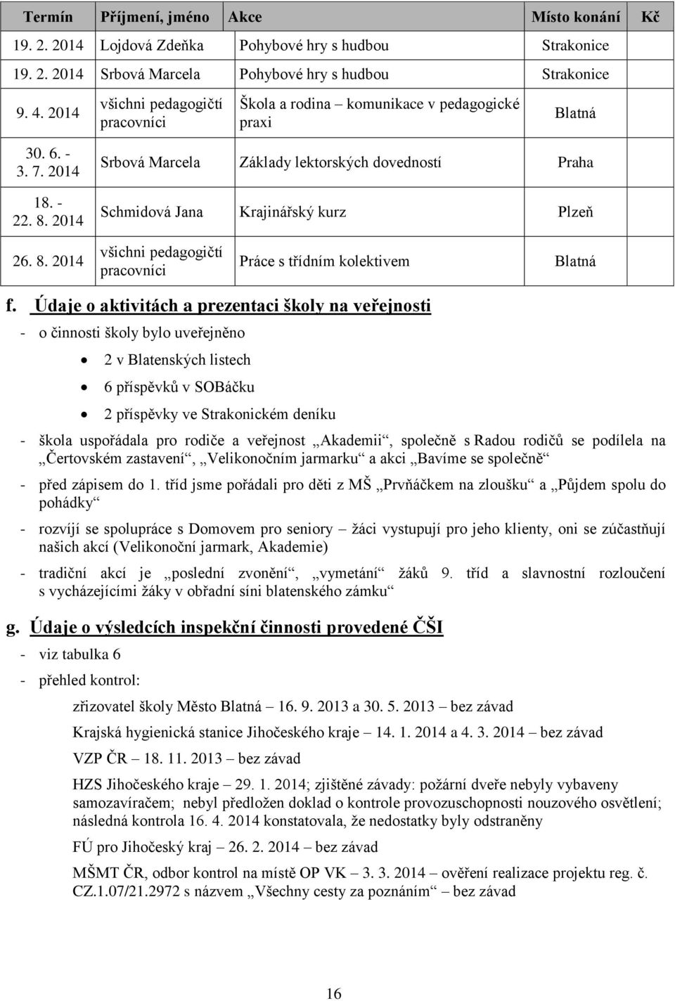 2014 Srbová Marcela Základy lektorských dovedností Praha Schmidová Jana Krajinářský kurz Plzeň 26. 8. 2014 všichni pedagogičtí pracovníci Práce s třídním kolektivem Blatná f.