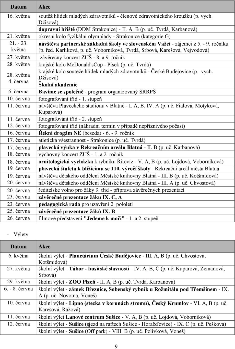 Voborníková, Tvrdá, Srbová, Karešová, Vejvodová) 27. května závěrečný koncert ZUŠ - 8. a 9. ročník 28. května krajské kolo McDonald'sCup - Písek (p. uč. Tvrdá) 28. května 4.