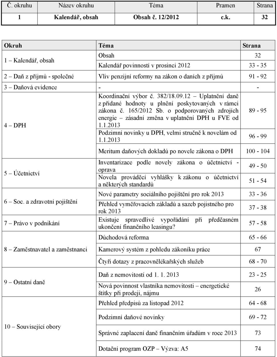 Koordinační výbor č. 382/18.09.12 Uplatnění daně z přidané hodnoty u plnění poskytovaných v rámci zákona č. 165/2012 Sb.